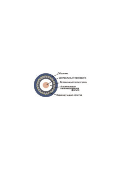 Кабель коаксиальный Lanmaster TWT-RG6U-CS48/1-WH RG-6/U FTP 75Om PVC внутренний 100м белый