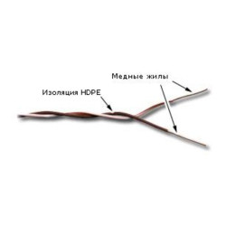 Кабель кроссировочный Lanmaster TWT-CRS1PAIR-BL U/UTP 1 пара 24AWG PVC внутренний 500м синий