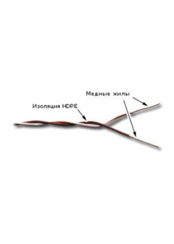 Кабель кроссировочный Lanmaster TWT-CRS1PAIR-BL U/UTP 1 пара 24AWG PVC внутренний 500м синий
