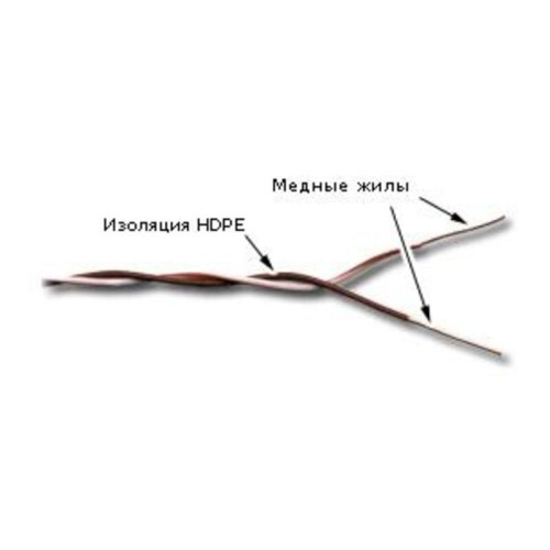 Кабель кроссировочный Lanmaster TWT-CRS1PAIR-BL U/UTP 1 пара 24AWG PVC внутренний 500м синий