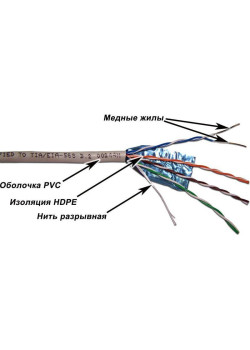 Кабель информационный Lanmaster TWT-5EFTP-XS кат.5E FTP 4 пары 24AWG PVC внутренний 305м серый