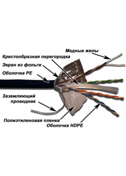 Кабель информационный Lanmaster LAN-6EFTP-OUT кат.6 FTP 4 пары 23AWG PE внешний 305м черный