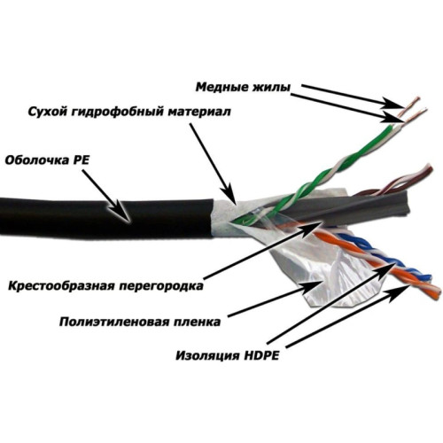 Кабель информационный Lanmaster LAN-6EUTP-WP-OUT кат.6 UTP 4 пары 23AWG PE внешний 305м черный Кабель информационный Lanmaster LAN-6EUTP-WP-OUT кат.6 UTP 4 пары 23AWG PE внешний 305м черный