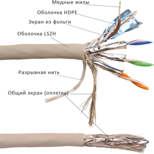 Кабель Lanmaster LAN-6ESFTP-HFLT-GY кат.6 S/FTP 4 пары 23AWG 100Om нг(А)-HF внутренний 305м серый Кабель Lanmaster LAN-6ESFTP-HFLT-GY кат.6 S/FTP 4 пары 23AWG 100Om нг(А)-HF внутренний 305м серый