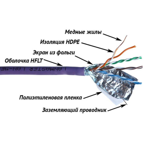 Кабель информационный Lanmaster LAN-5EFTP-HFLT-VI кат.5E FTP 4 пары 24AWG LSZH внутренний 305м фиолетовый