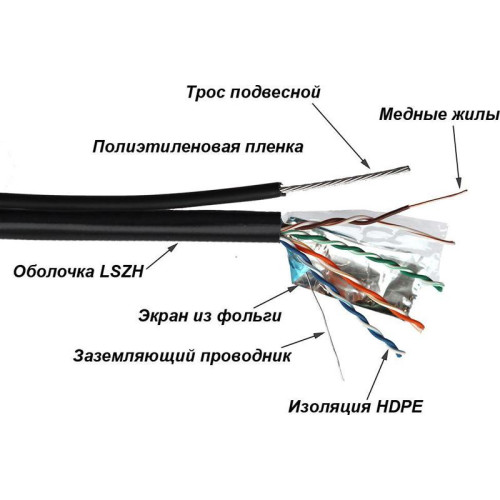 Кабель информационный Lanmaster TWT-5EFTP-UNV-TR кат.5E FTP 4 пары 24AWG PE внешний 305м черный