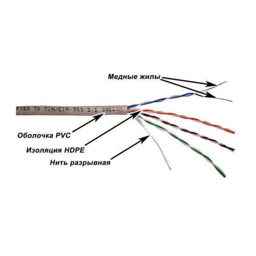 Кабель информационный Lanmaster TWT-5EUTP-XS кат.5E UTP 4 пары 25AWG PVC внутренний 305м серый