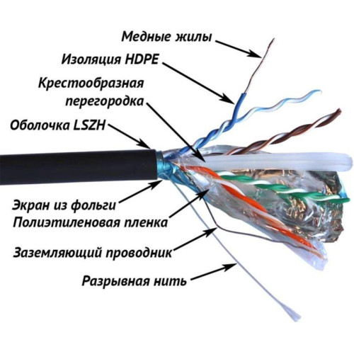 Кабель информационный Lanmaster TWT-6FTP-UNV кат.6 FTP 4 пары LSZH 305м белый