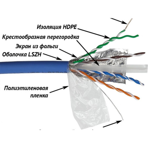 Кабель информационный Lanmaster LAN-6AFTP-LSZH-OR кат.6A FTP 4 пары 23AWG LSZH внутренний 305м оранжевый