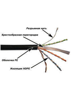 Кабель информационный Lanmaster LAN-6EUTP-OUT кат.6 UTP 4 пары 23AWG PE 305м черный