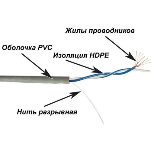 Кабель информационный Lanmaster TWT-5EUTP1PT-GY кат.5E UTP 1 пара 24AWG PVC внутренний 305м серый
