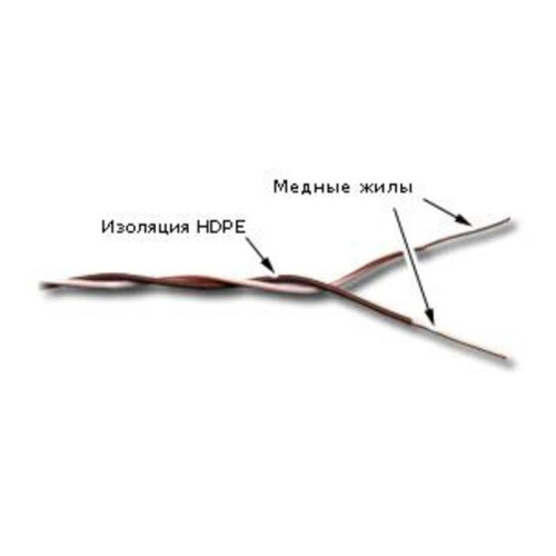 Кабель кроссировочный Lanmaster TWT-CRS1PAIR-BR U/UTP 1 пара 24AWG PVC внутренний 500м белый