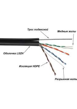 Кабель информационный Lanmaster TWT-5EUTP-UNV-TR кат.5E UTP 4 пары 24AWG LSZH универсальный 305м черный