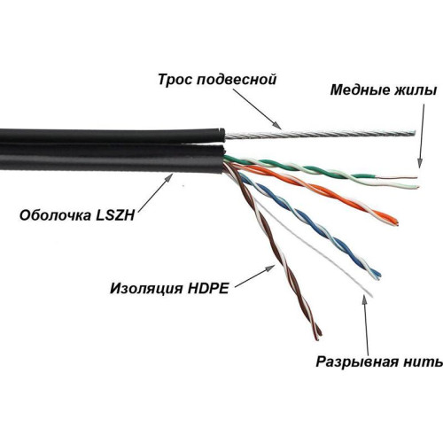 Кабель информационный Lanmaster TWT-5EUTP-UNV-TR кат.5E UTP 4 пары 24AWG LSZH универсальный 305м черный