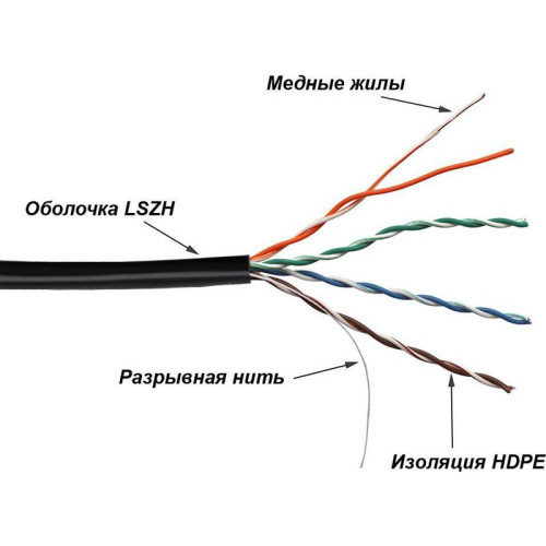Кабель информационный Lanmaster TWT-5EUTP-UNV кат.5E UTP 4 пары 24AWG LSZH универсальный 305м черный