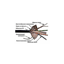 Кабель информационный Lanmaster LAN-6EFTP-WP-OUT кат.6 FTP 4 пары 24AWG PE внешний 305м черный