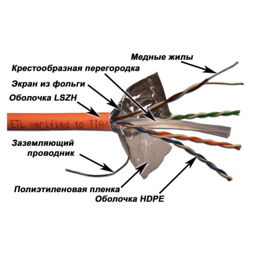 Кабель информационный Lanmaster LAN-6EFTP-LSZH-OR кат.6 FTP 4 пары 24AWG LSZH внутренний 305м оранжевый
