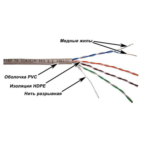 Кабель информационный Lanmaster TWT-5EUTP-XL кат.5E UTP 4 пары 24AWG PVC внутренний 305м серый