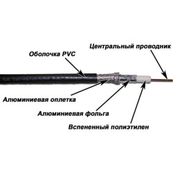 Кабель коаксиальный Lanmaster TWT-RG11-CS96/3-BK S/UTP в оплетке PVC внутренний 305м