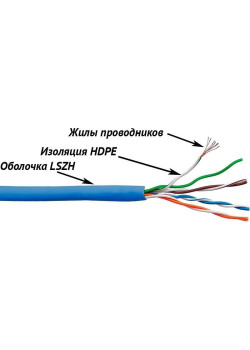 Кабель информационный Lanmaster LAN-5EUTP-PT-LSZH-BL кат.5E UTP 4 пары 24AWG LSZH внутренний 305м синий
