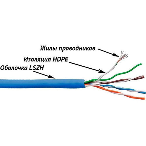 Кабель информационный Lanmaster LAN-5EUTP-PT-LSZH-BL кат.5E UTP 4 пары 24AWG LSZH внутренний 305м синий