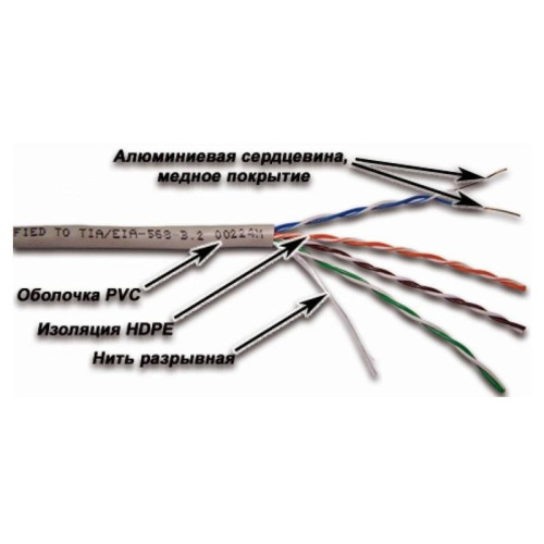 Кабель информационный Lanmaster NM-UTP5E4PR-CCA кат.5E UTP 4 пары 24AWG PVC внутренний 305м серый