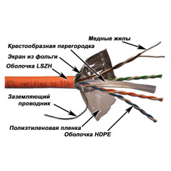 Кабель информационный Lanmaster LAN-6EFTP-LSZH-OR кат.6 FTP 4 пары 24AWG LSZH внутренний 305м оранжевый