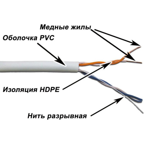 Кабель информационный Lanmaster TWT-6FTP-NGLS кат.6 UTP 4 пары 23AWG LSZH внутренний 305м фиолетовый