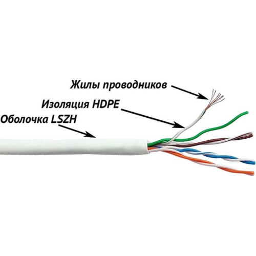 Кабель информационный Lanmaster LAN-5EUTP-PT-LSZH-WH кат.5E UTP 4 пары 24AWG LSZH внутренний 305м белый Кабель информационный Lanmaster LAN-5EUTP-PT-LSZH-WH кат.5E UTP 4 пары 24AWG LSZH внутренний 305м белый