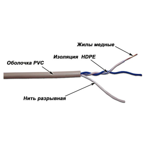 Кабель информационный Lanmaster TWT-5EUTP1-GY кат.5E UTP 1 пара PVC внутренний 305м серый