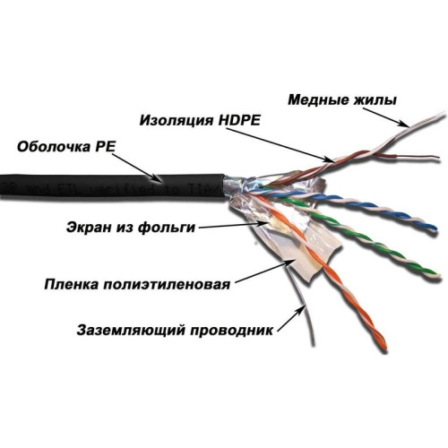Кабель информационный Lanmaster LAN-5EFTP-OUT кат.5E FTP 4 пары 24AWG PE внешний 305м черный