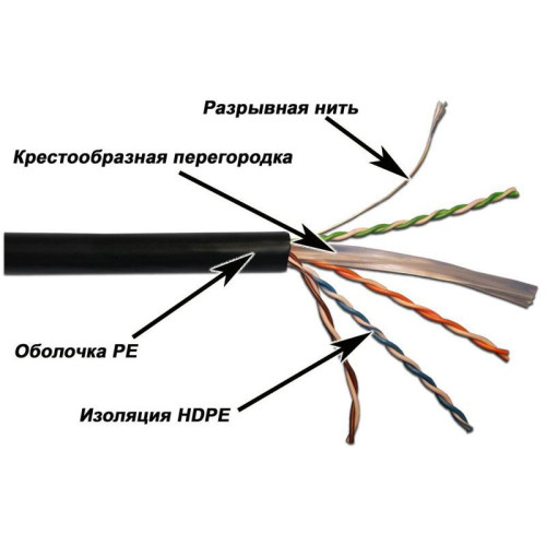 Кабель информационный Lanmaster LAN-6EUTP-OUT кат.6 UTP 4 пары 23AWG PE 305м черный