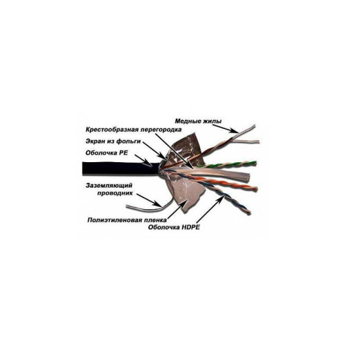 Кабель информационный Lanmaster LAN-6EFTP-WP-OUT кат.6 FTP 4 пары 24AWG PE внешний 305м черный