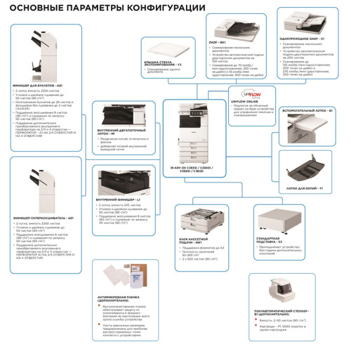 Цветной копир формата А3/ imageRUNNER ADVANCE DX C3922i MFP