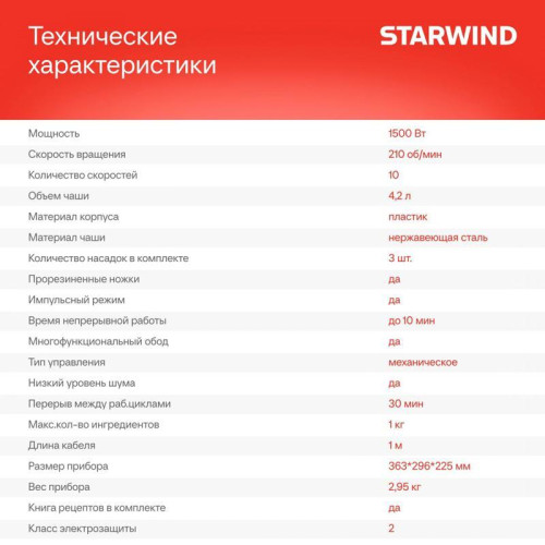 Миксер планетарный Starwind SPM2252 1500Вт синий