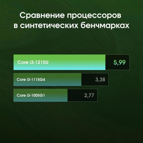 Неттоп Digma Pro Minimax U1 i3 1215U (1.2) 16Gb SSD512Gb UHDG Windows 11 Pro GbitEth WiFi BT 60W темно-серый/черный (DPP3-ADXW03) Неттоп Digma Pro Minimax U1 i3 1215U (1.2) 16Gb SSD512Gb UHDG Windows 11 Pro GbitEth WiFi BT 60W темно-серый/черный (DPP3-ADXW03)