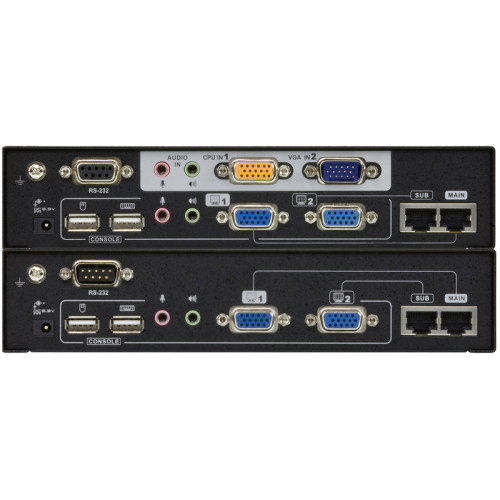 KVM-удлинитель USB Dual View c deskeview/ USB DUAL VIEW KVM EXTENDER WITH DESKEW