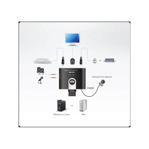2-портовый KVM-переключатель со встроенными KVM кабелями (1,2м), 1 user(HDMI(Female)+2xAudio(Female)+2xUSB(Тип А Female), KVM-порты:(HDMI(Male)+2xAudio(Male)+2xUSB(Тип A Male). Поддержка до (1920 x 1200) 1080p. Звук 2.1/ PETITE 2 PORT USB2.0 HDMI KVM SWI 2-портовый KVM-переключатель со встроенными KVM кабелями (1,2м), 1 user(HDMI(Female)+2xAudio(Female)+2xUSB(Тип А Female), KVM-порты:(HDMI(Male)+2xAudio(Male)+2xUSB(Тип A Male). Поддержка до (1920 x 1200) 1080p. Звук 2.1/ PETITE 2 PORT USB2.0 HDMI KVM SWI