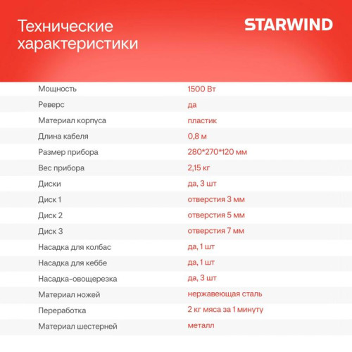 Мясорубка Starwind SMG3225 1500Вт красный