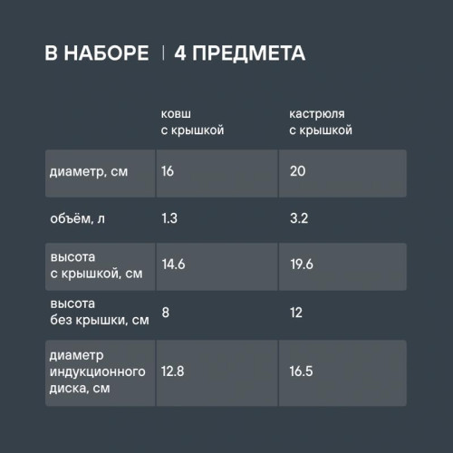 Набор кастрюль/ Набор кастрюль Rondell Flamme RDS-340 4 предмета Набор кастрюль/ Набор кастрюль Rondell Flamme RDS-340 4 предмета