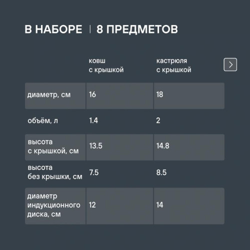 Набор посуды/ Набор посуды Rondell Balance RDS-756 8 предметов