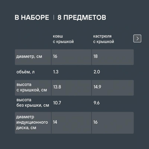 Набор посуды/ Набор посуды Rondell Strike RDS-818 8 предметов