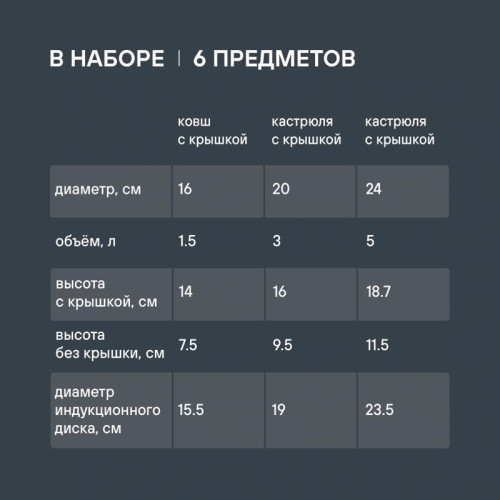 Набор посуды/ Набор посуды Rondell Vintage RDS-379 6 предметов Набор посуды/ Набор посуды Rondell Vintage RDS-379 6 предметов