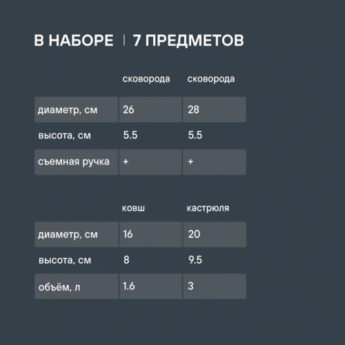 Набор посуды/ Набор посуды Rondell Kortado RDA-1789 7 предметов