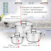 Набор кастрюль/ Набор кастрюль Starwind Chef Compact 6 предметов (SW-CH3006) Набор кастрюль/ Набор кастрюль Starwind Chef Compact 6 предметов (SW-CH3006)
