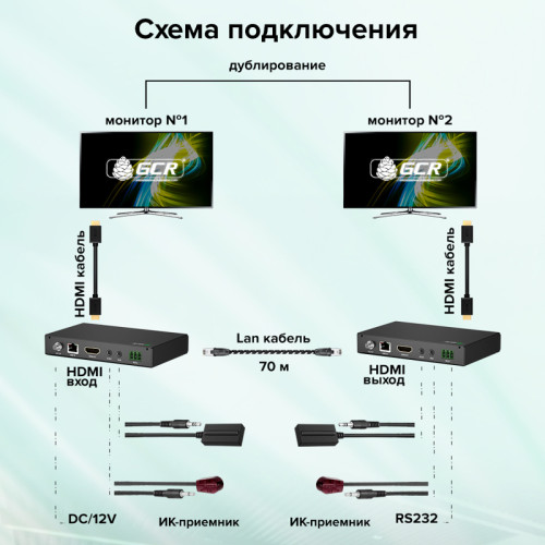 GCR PRO Удлинитель HDMI по витой паре с поддержкой HDBaseT 4K до 40М, 1080P до 70М передатчик + приемник, 4:2:0, 2-Way IR & POC, RS232, GCR-54691
