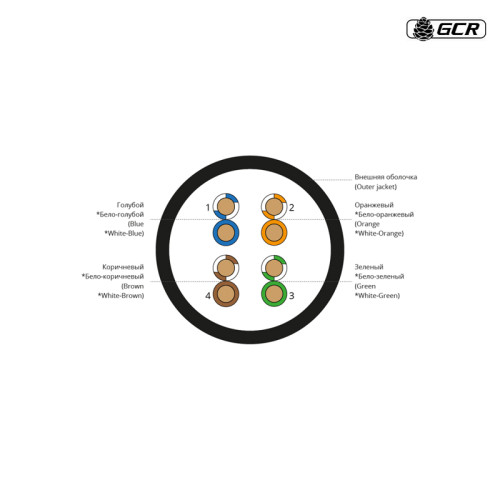 GCR Кабель витая пара 5e U/UTP PVC 50м медь 4х2х0,5 (24AWG), одножильный(Solid), белый, GCR-57731