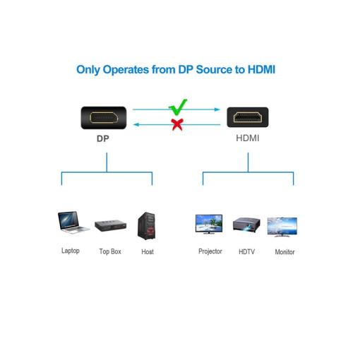 Переходник/ Переходник DP(M) --> HDMI(F), VCOM <CA331>