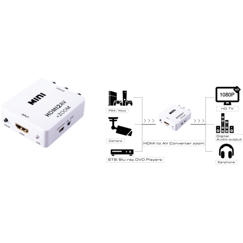 Greenconnect Мультимедиа professional конвертер HDMI -> AV серия Greenline GL-v126