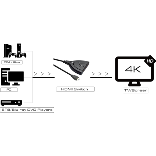 Greenconnect Переключатель HDMI 3 к 1 + USB port серия Greenline Greenconnect Переключатель HDMI 3 к 1 + USB port серия Greenline